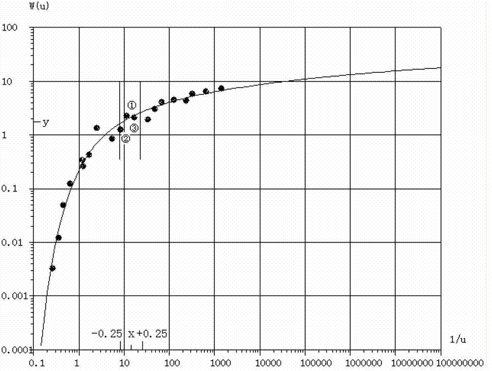 Automatic wiring method for determining hydrogeological parameters based on optimization control point