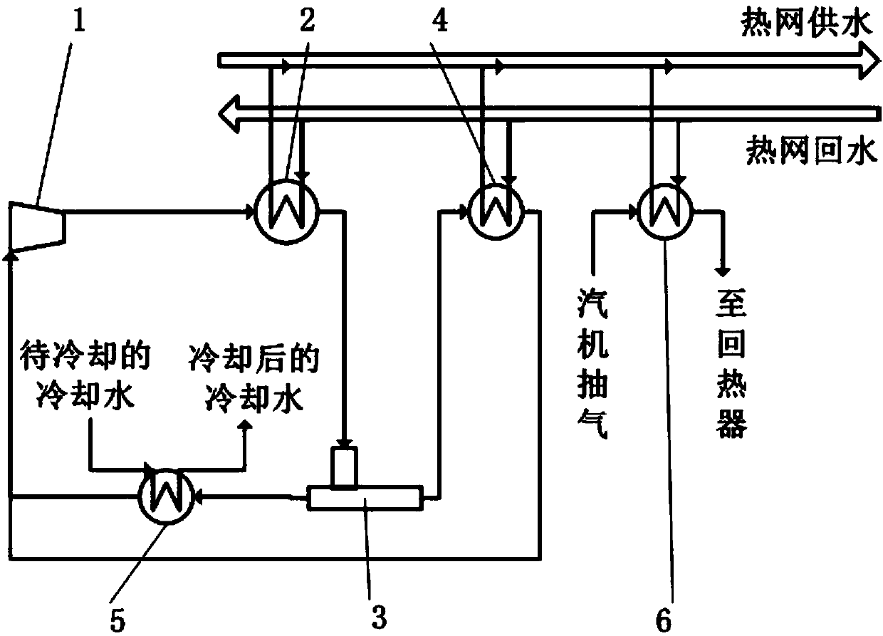 Supercritical carbon dioxide system achieving thermoelectric decoupling