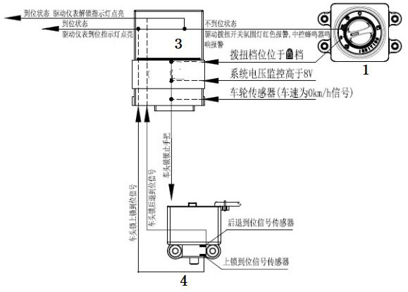 A keyless start system for a vehicle