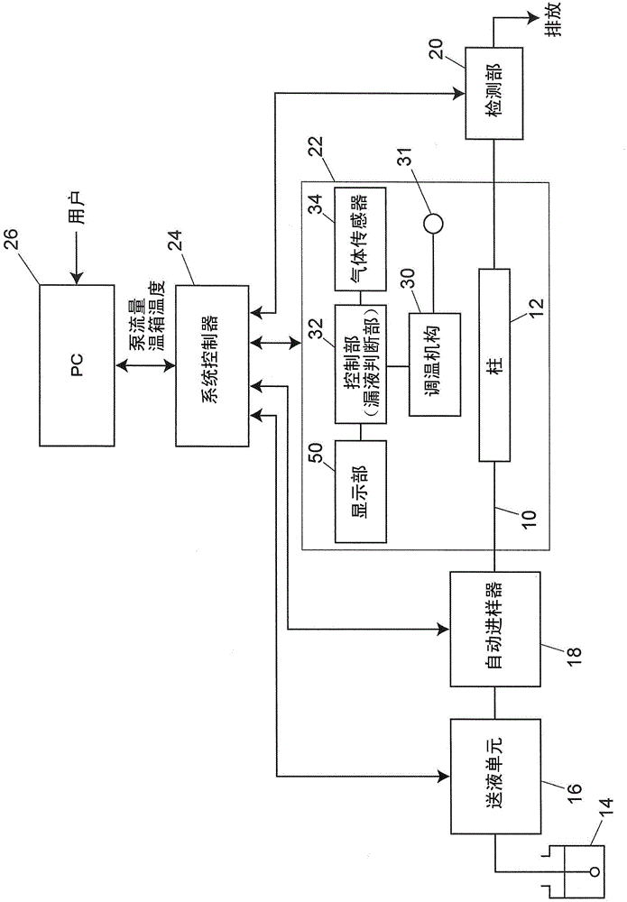 Liquid chromatograph and column oven for use therein