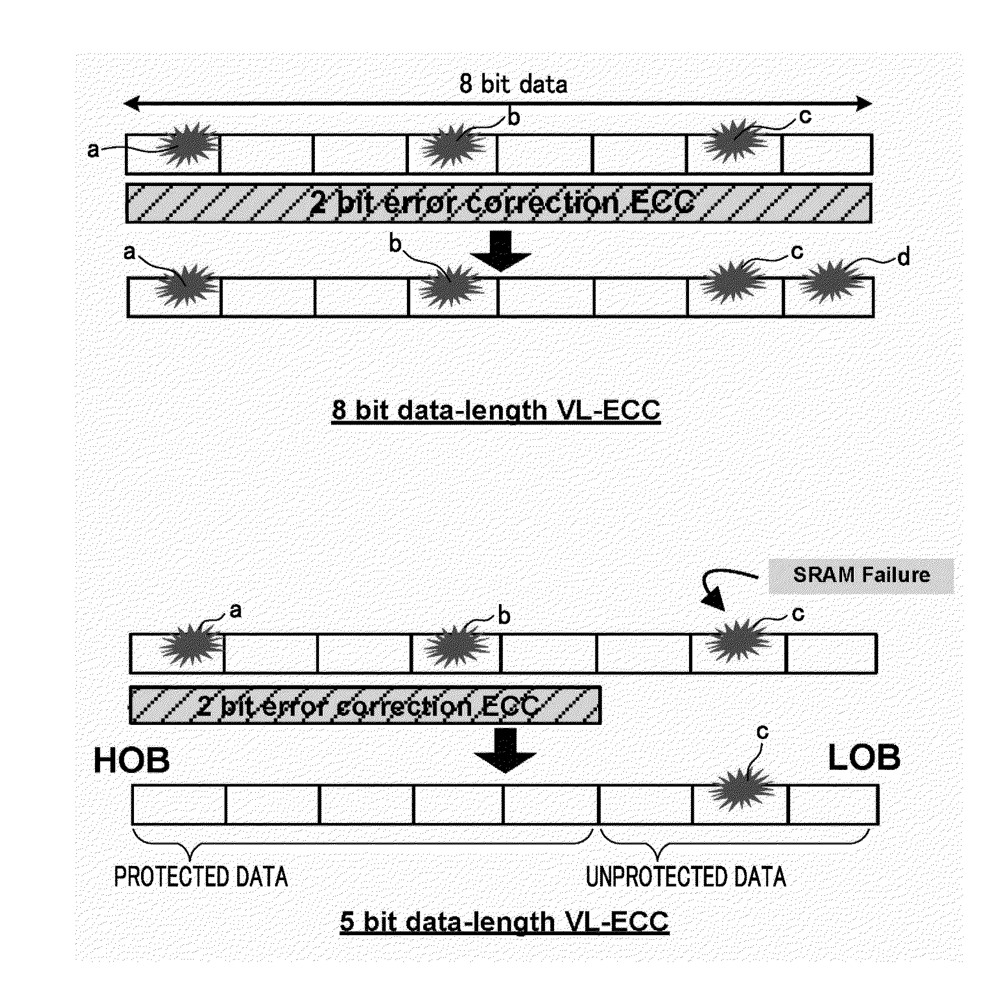 Error correction processing circuit in memory and error correction processing method