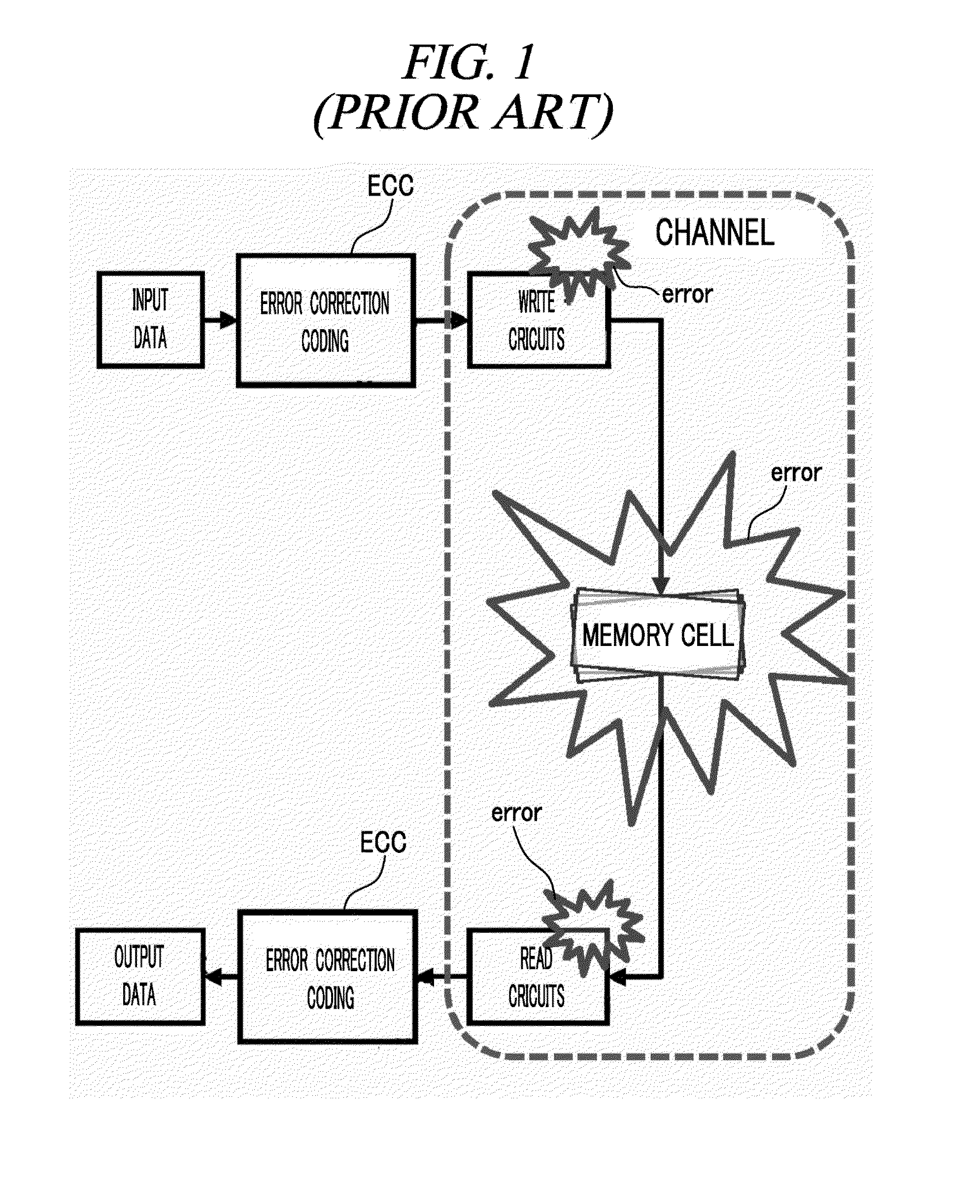 Error correction processing circuit in memory and error correction processing method