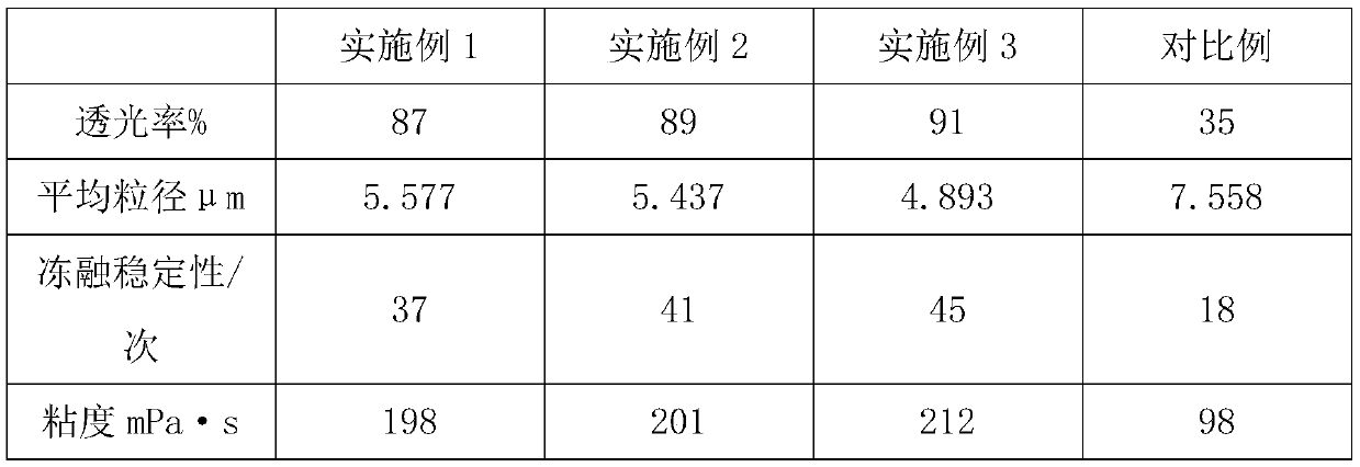 A kind of preparation method of carboxymethyl maltodextrin