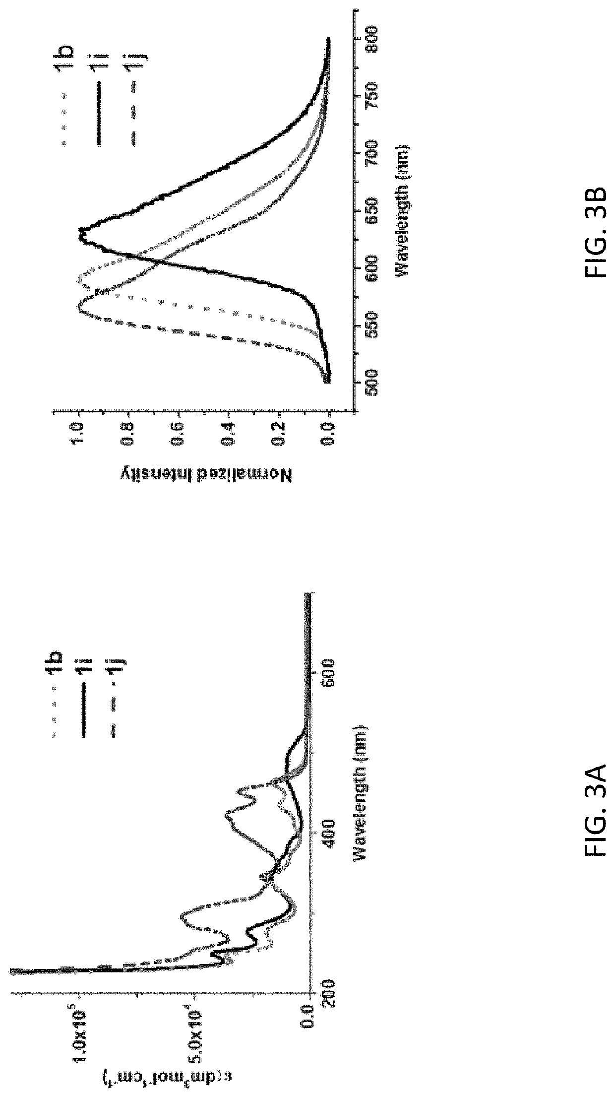 Platinum (II) complexes containing n-heterocyclic carbene ligand and pincer ligands, synthesis, and their applications in cancer treatment