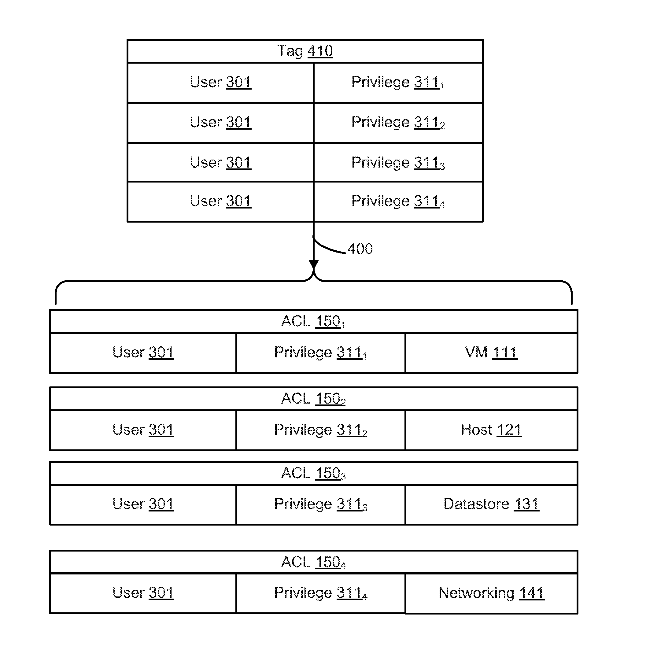 Tag based permission system and method for virtualized environments