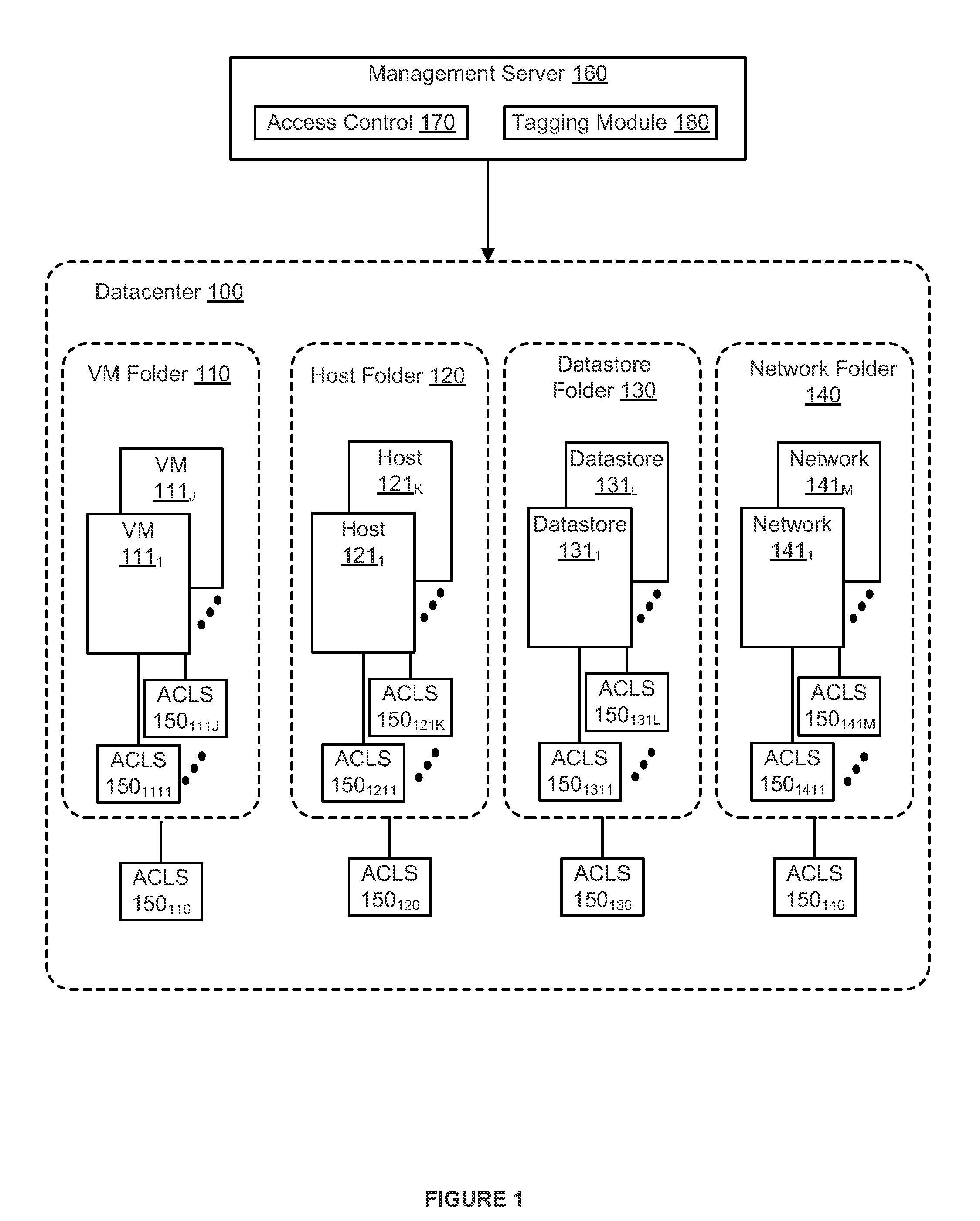 Tag based permission system and method for virtualized environments