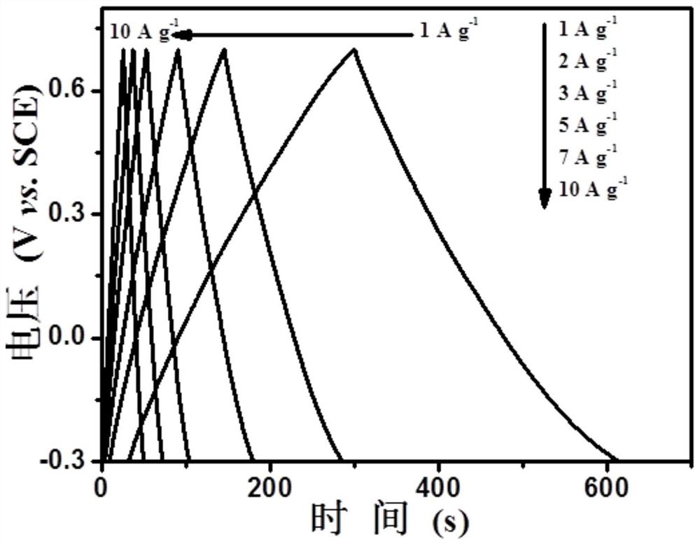 Preparation method and application of biomass porous carbon material based on castor seed residues