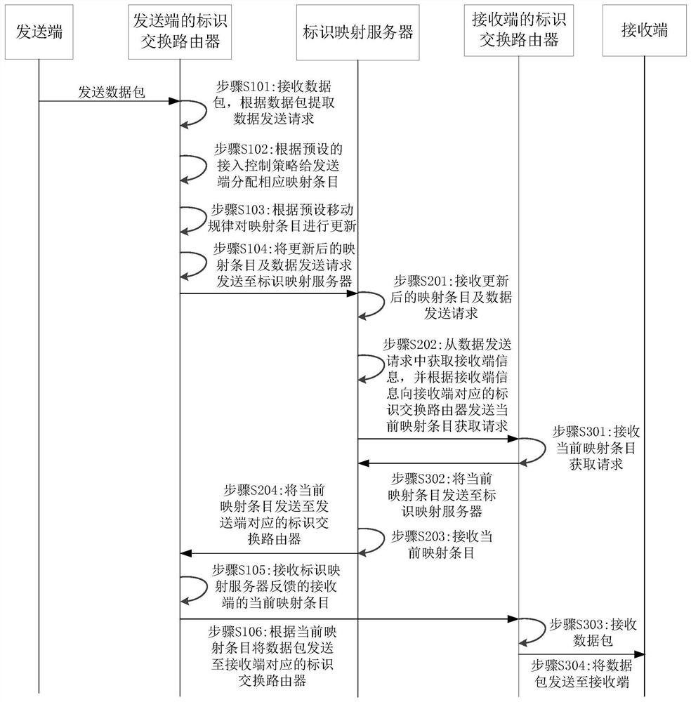 Communication method, device and system applied to satellite network