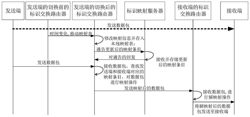 Communication method, device and system applied to satellite network