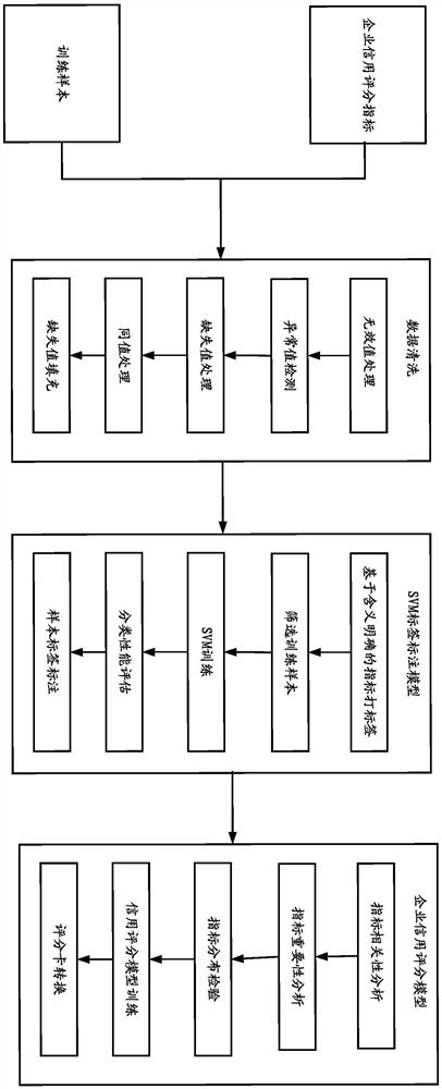 Model label labeling method and device based on support vector machine and medium