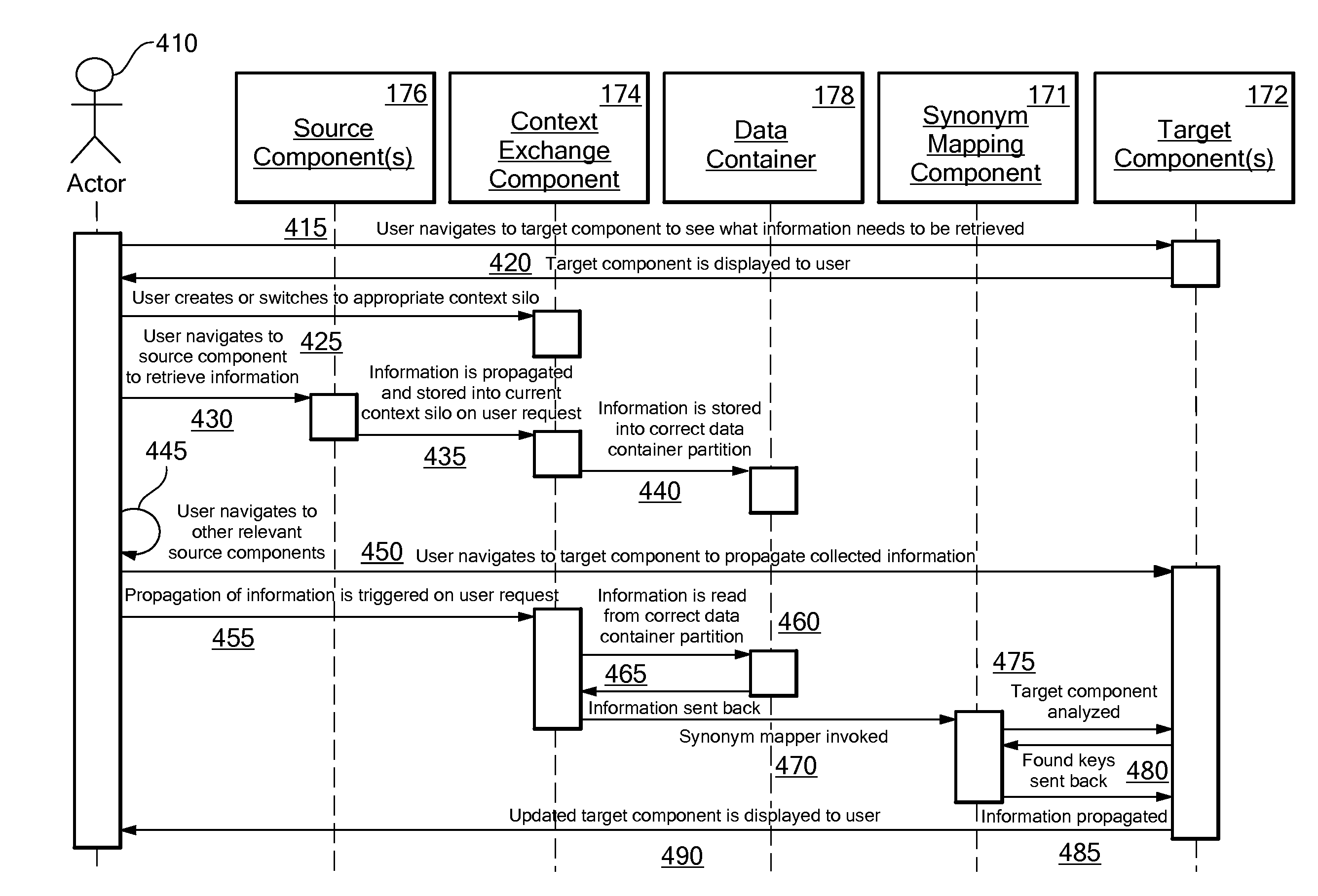 Context-Exchange Mechanism For Accumulating And Propagating Contextual Information Between Applications