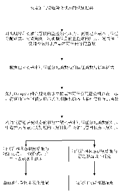 Oil gas pipe network leak detection method based on two-dimensional information fusion