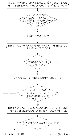 Oil gas pipe network leak detection method based on two-dimensional information fusion