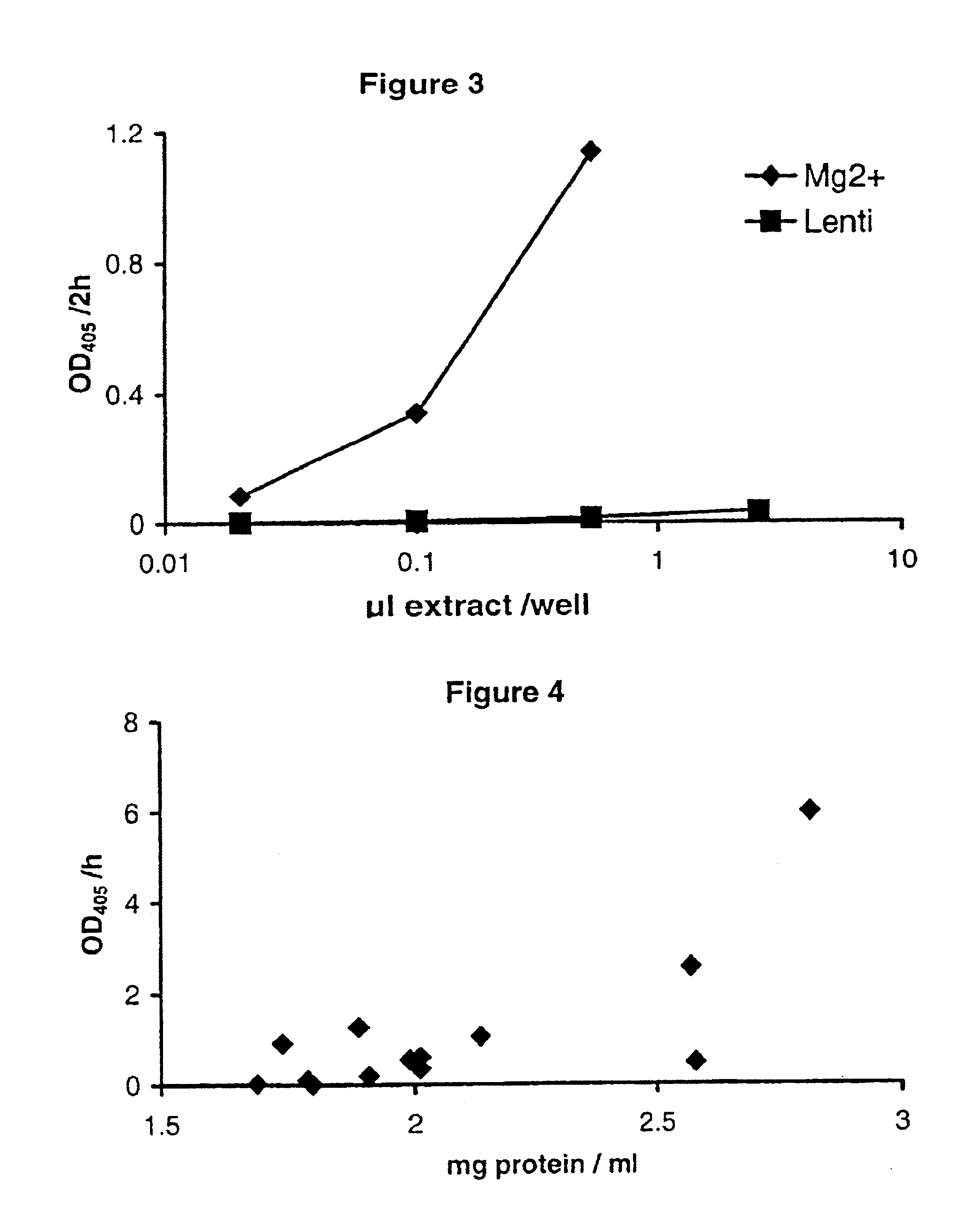 Reverse transcriptase assay kit, use thereof and method for analysis of RT activity in biological samples