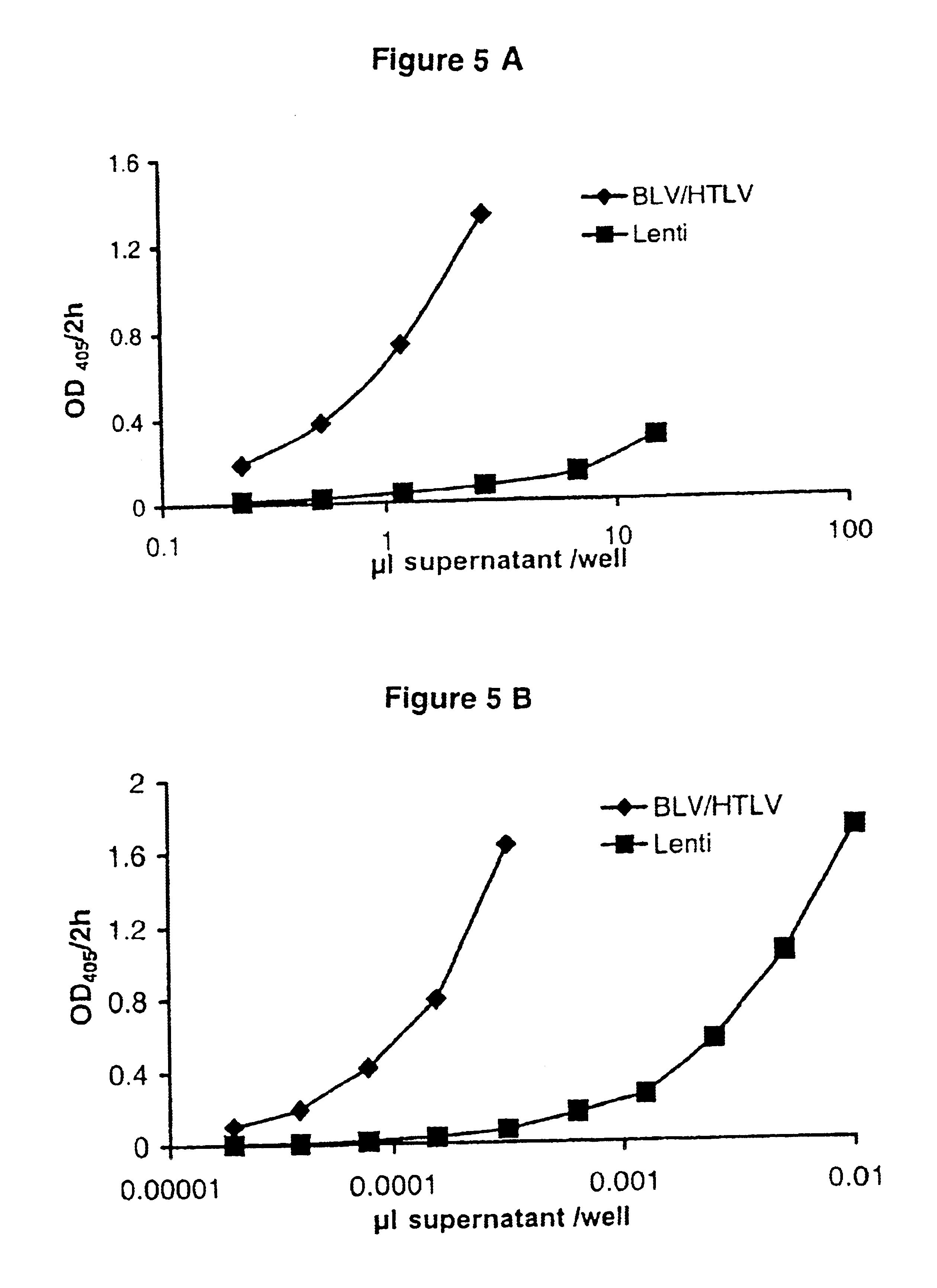 Reverse transcriptase assay kit, use thereof and method for analysis of RT activity in biological samples