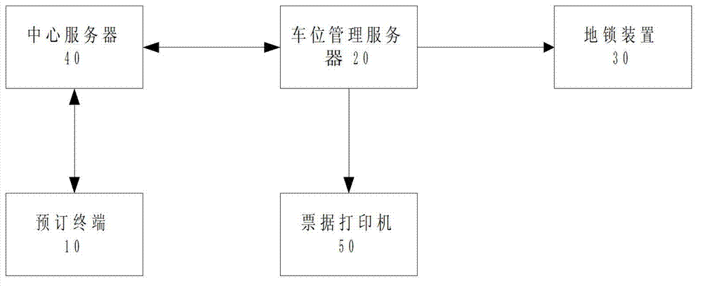 Park parking place reservation system and work method thereof