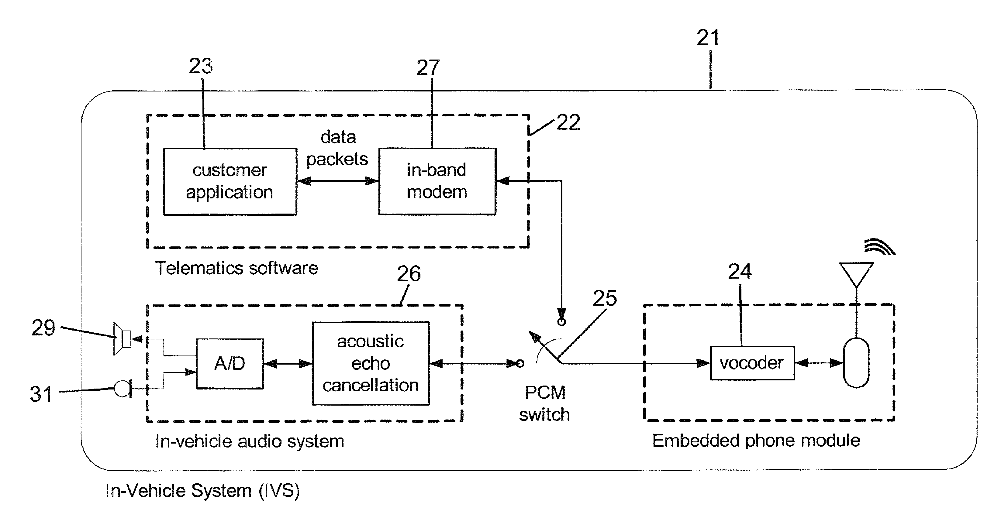 Wireless in-band signaling with in-vehicle systems