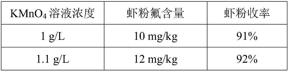 Application of Antarctic krill powder in preparing starter feed for snappers