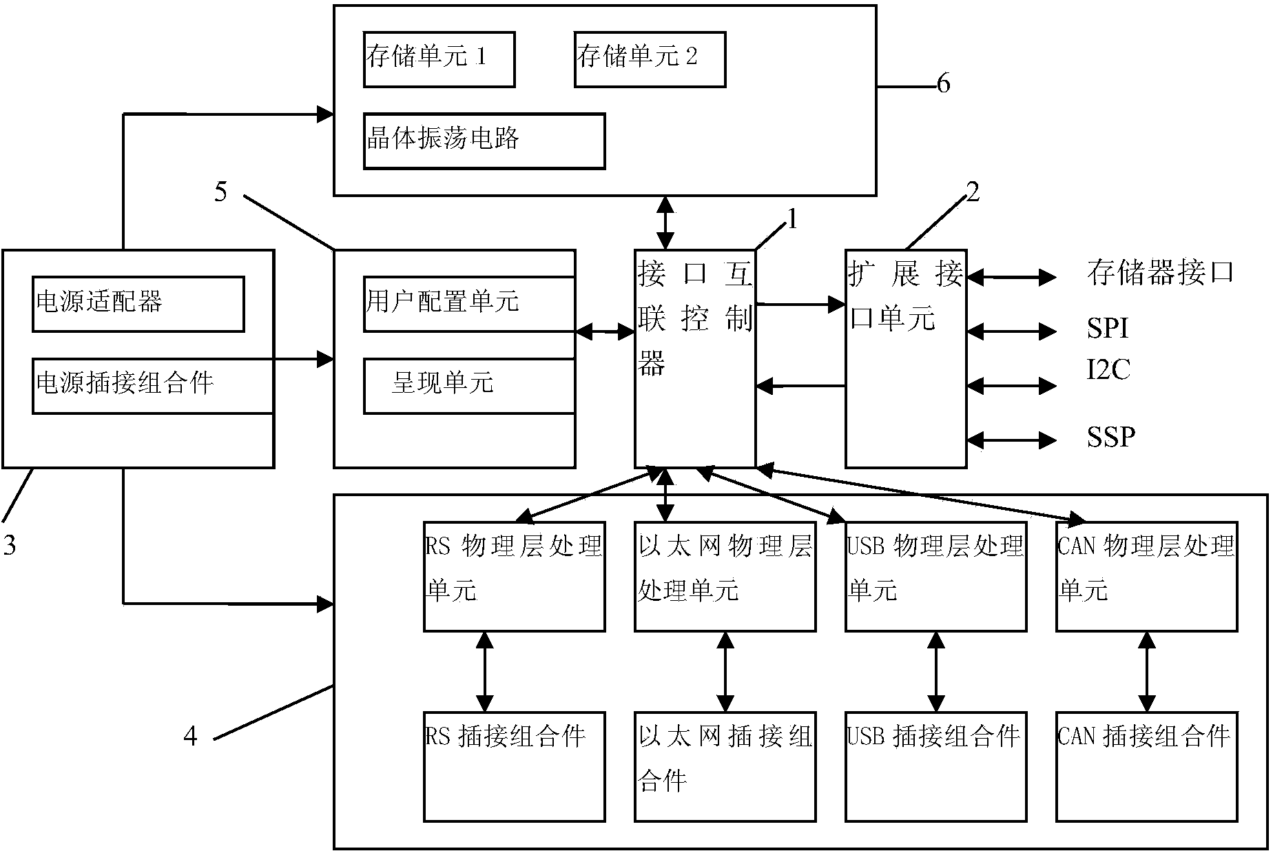 Multifunctional interface expansion device and method based on ARM