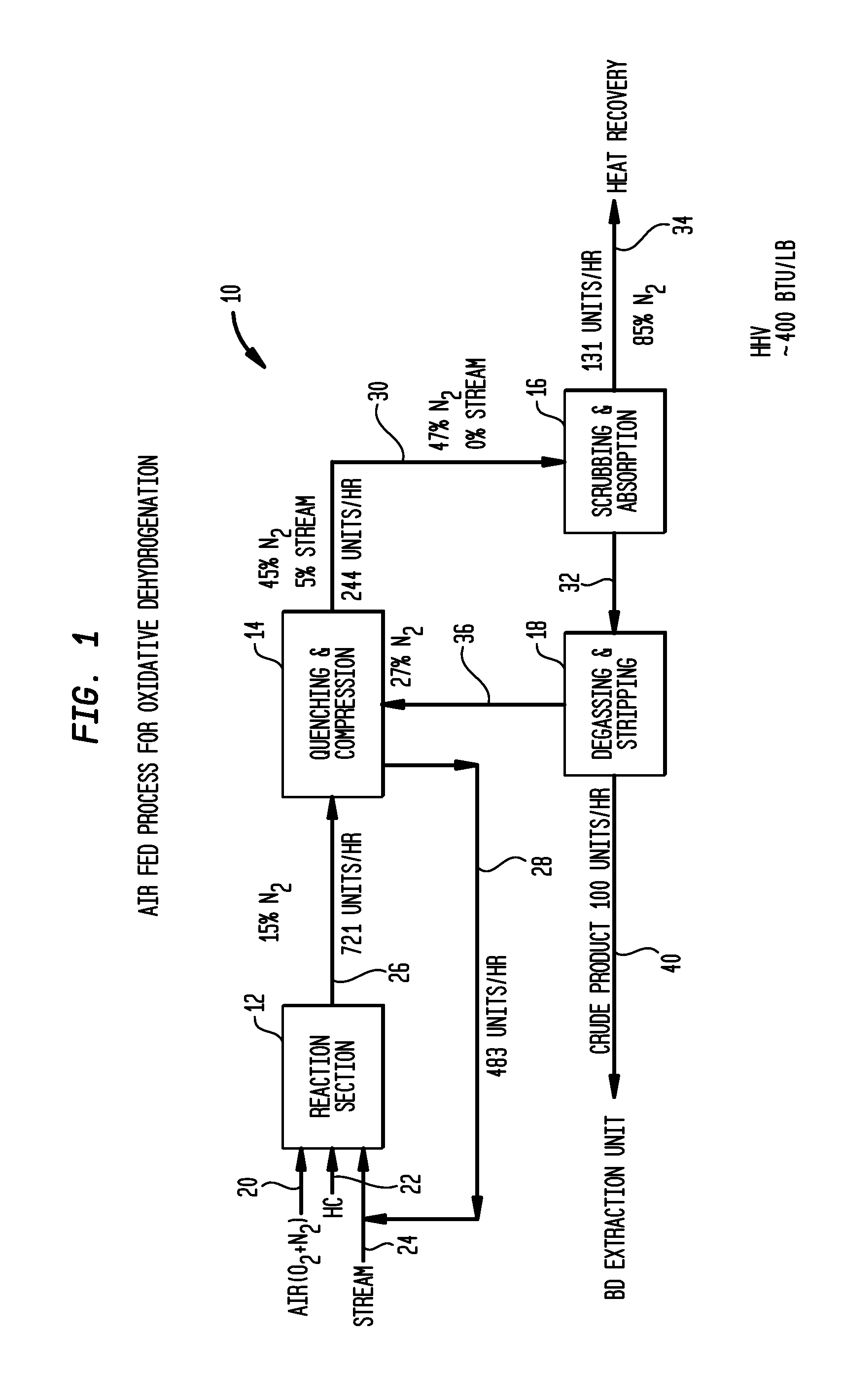 Multi-Stage Oxidative Dehydrogenation Process with Inter-Stage Cooling