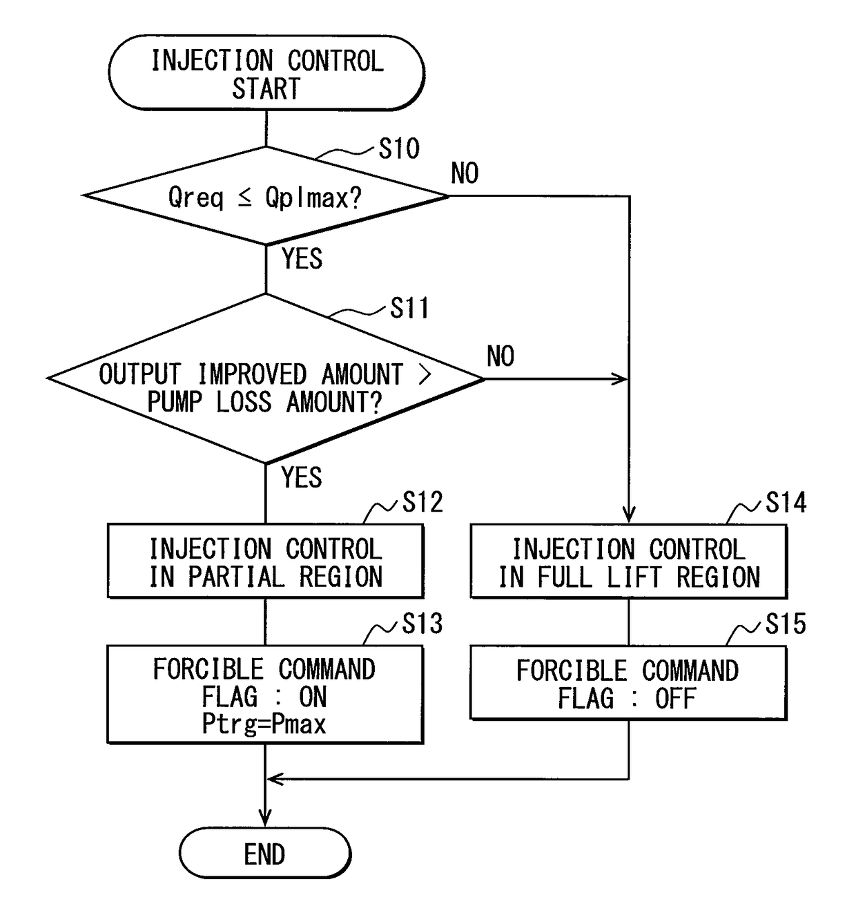 Fuel injection control device and fuel injection system