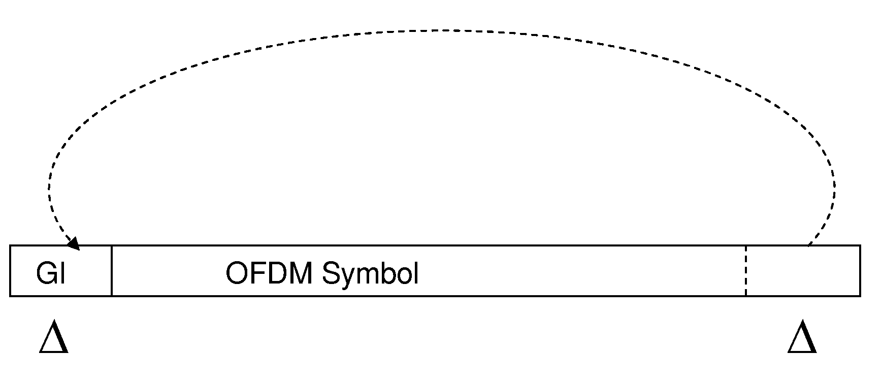 System and Methods for Receiving OFDM Symbols Having Timing and Frequency Offsets