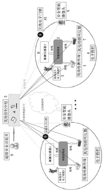 Power transformer multipath automatic on-site detection system and method based on Internet of Things