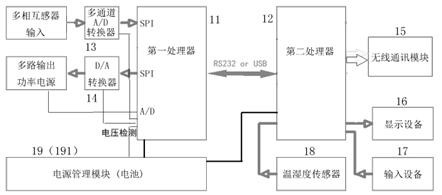 Power transformer multipath automatic on-site detection system and method based on Internet of Things