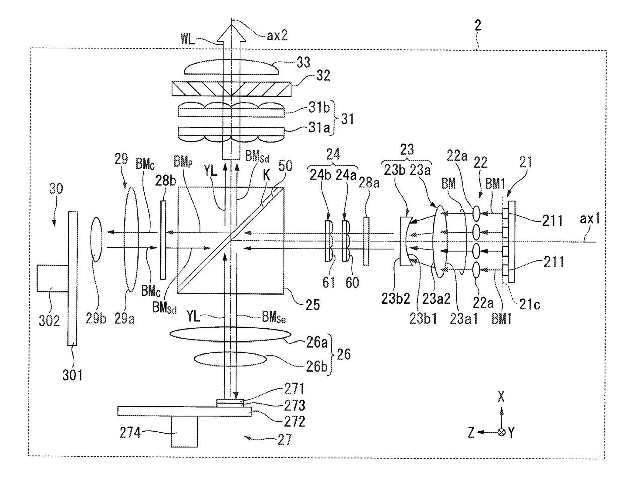 Light source unit, illuminator, and projector