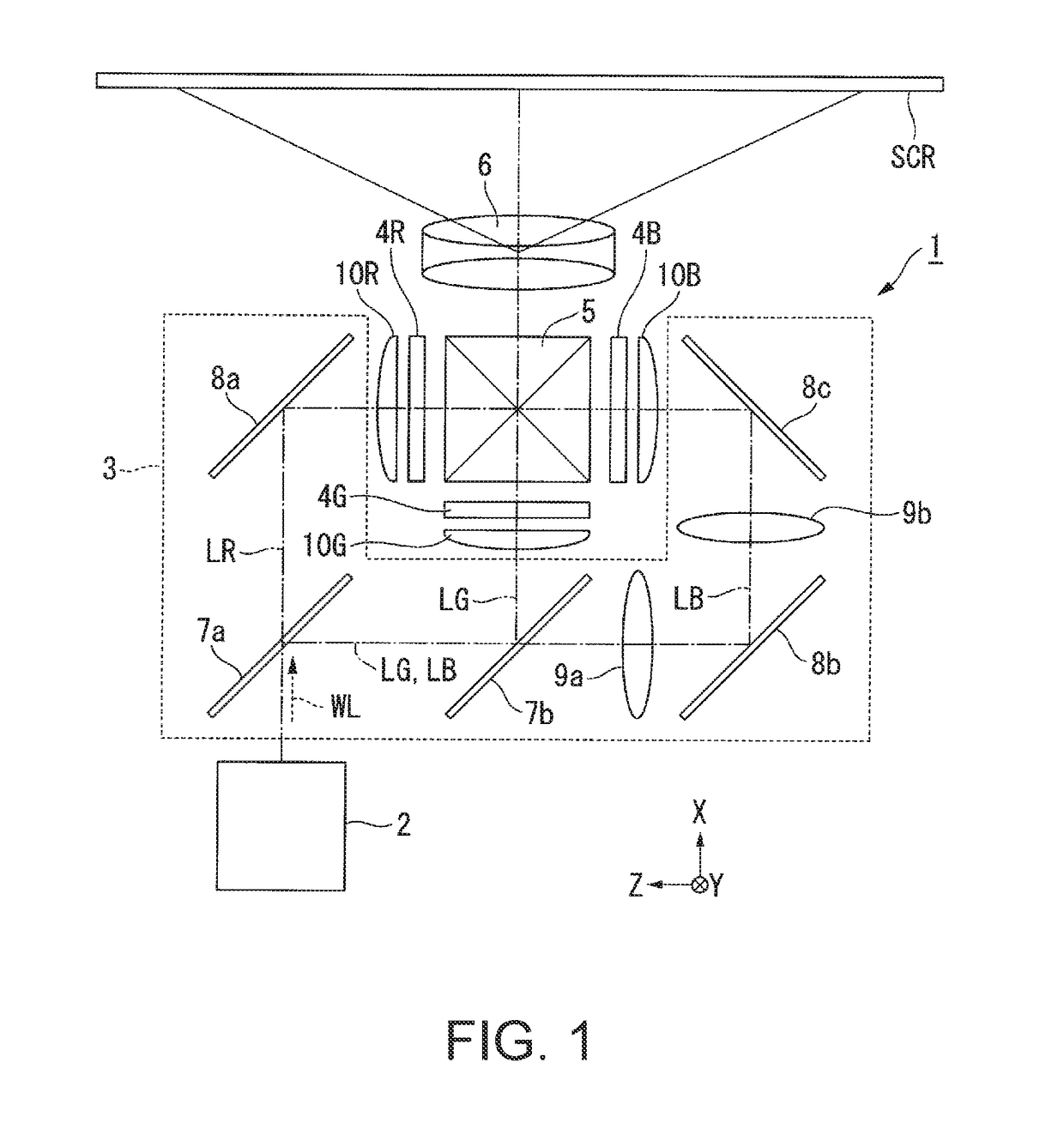 Light source unit, illuminator, and projector