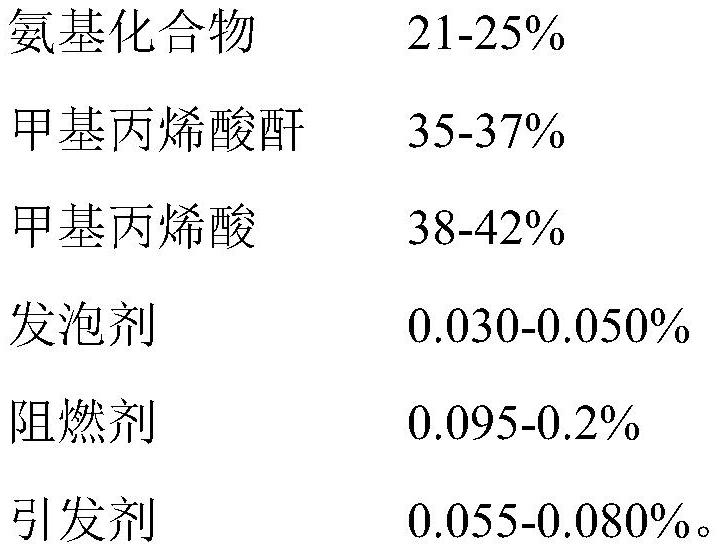 Low-moisture-absorption-rate polymethacrylimide foam and preparation method thereof