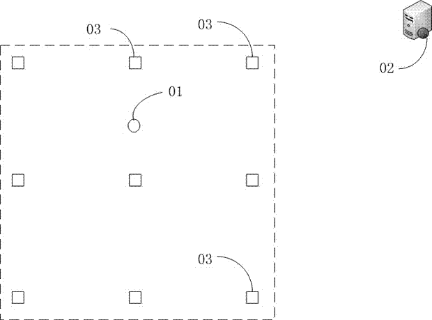 Mobile terminal locating and correcting method and system