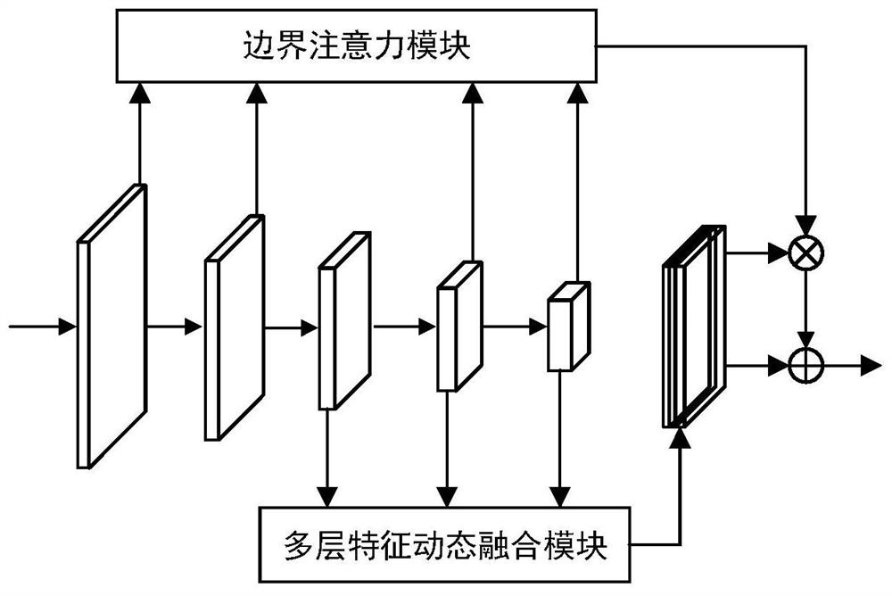 Model training method and image change analysis method based on semi-supervised confrontation learning