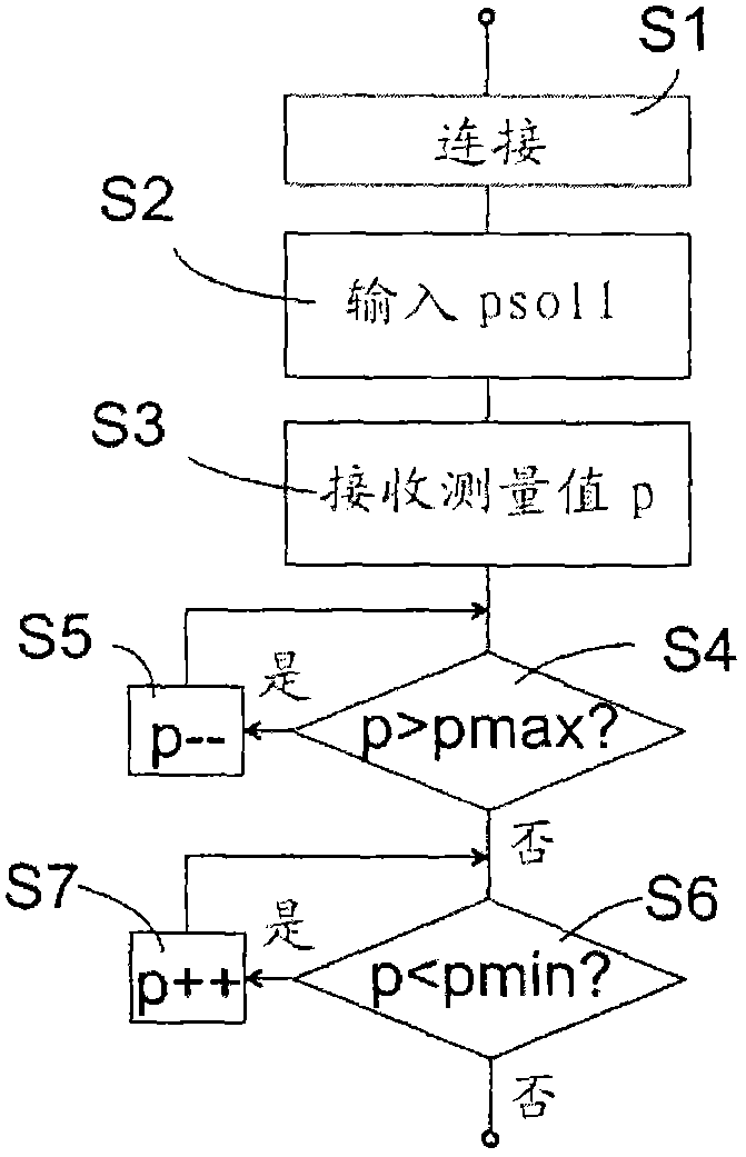 Adjustment of the pressure in a vehicle tire