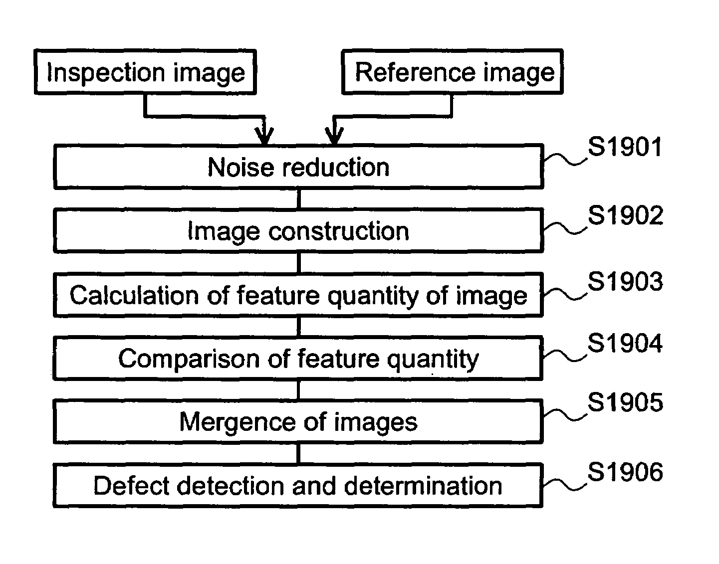 Method and apparatus for inspecting pattern defects