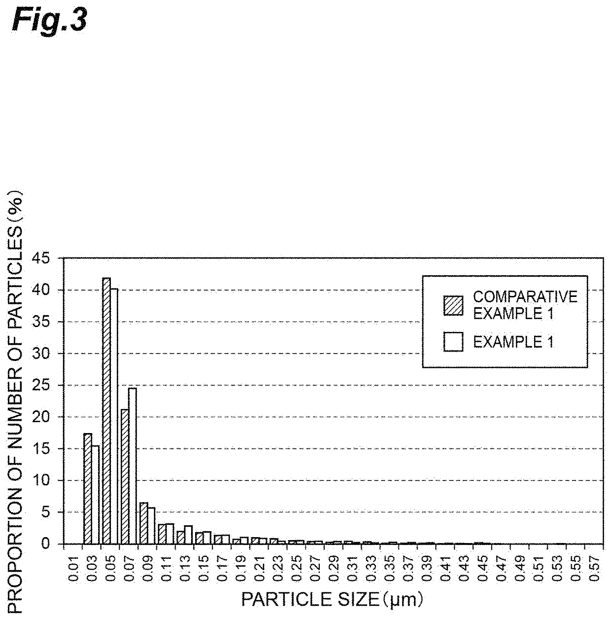 Crystalline silicon carbide fiber and method for manufacturing same, and ceramic composite substrate