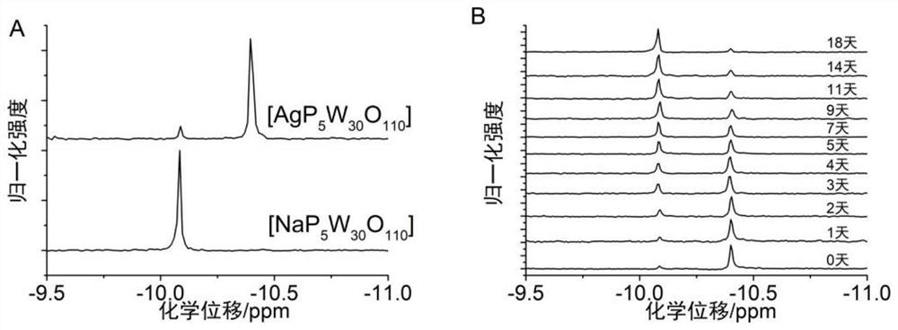 Silver ion controlled-release antibacterial dressing, and preparation method and application thereof