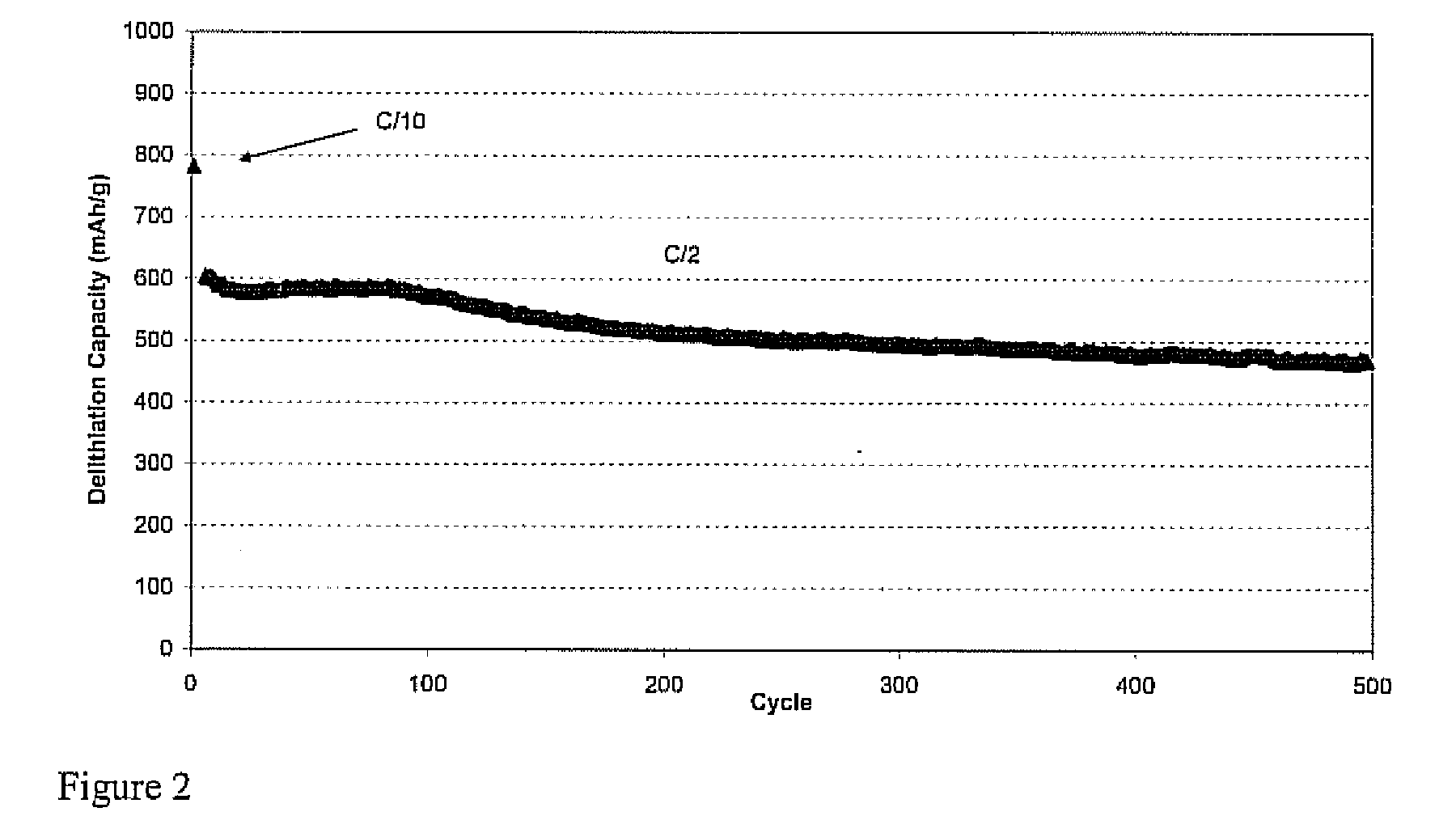 Silicon based composite material