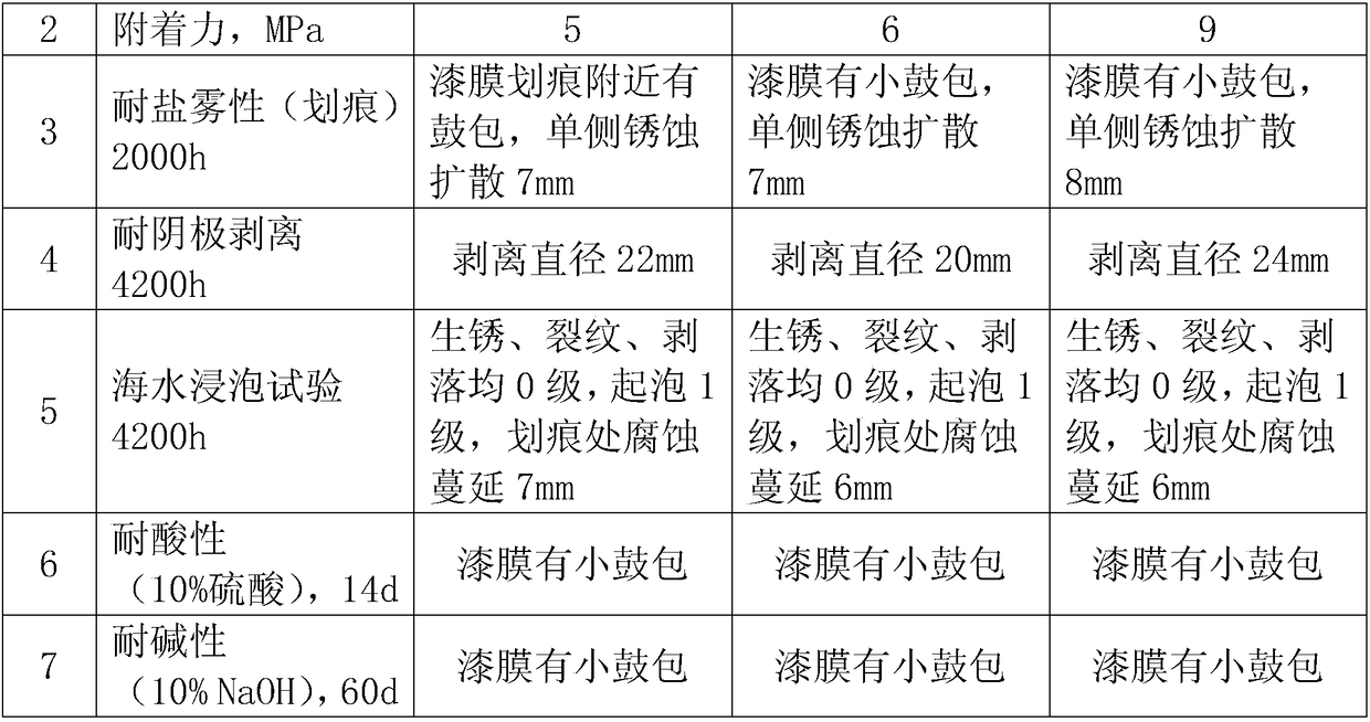 Graphene heavy anti-corrosion coating and preparation method thereof