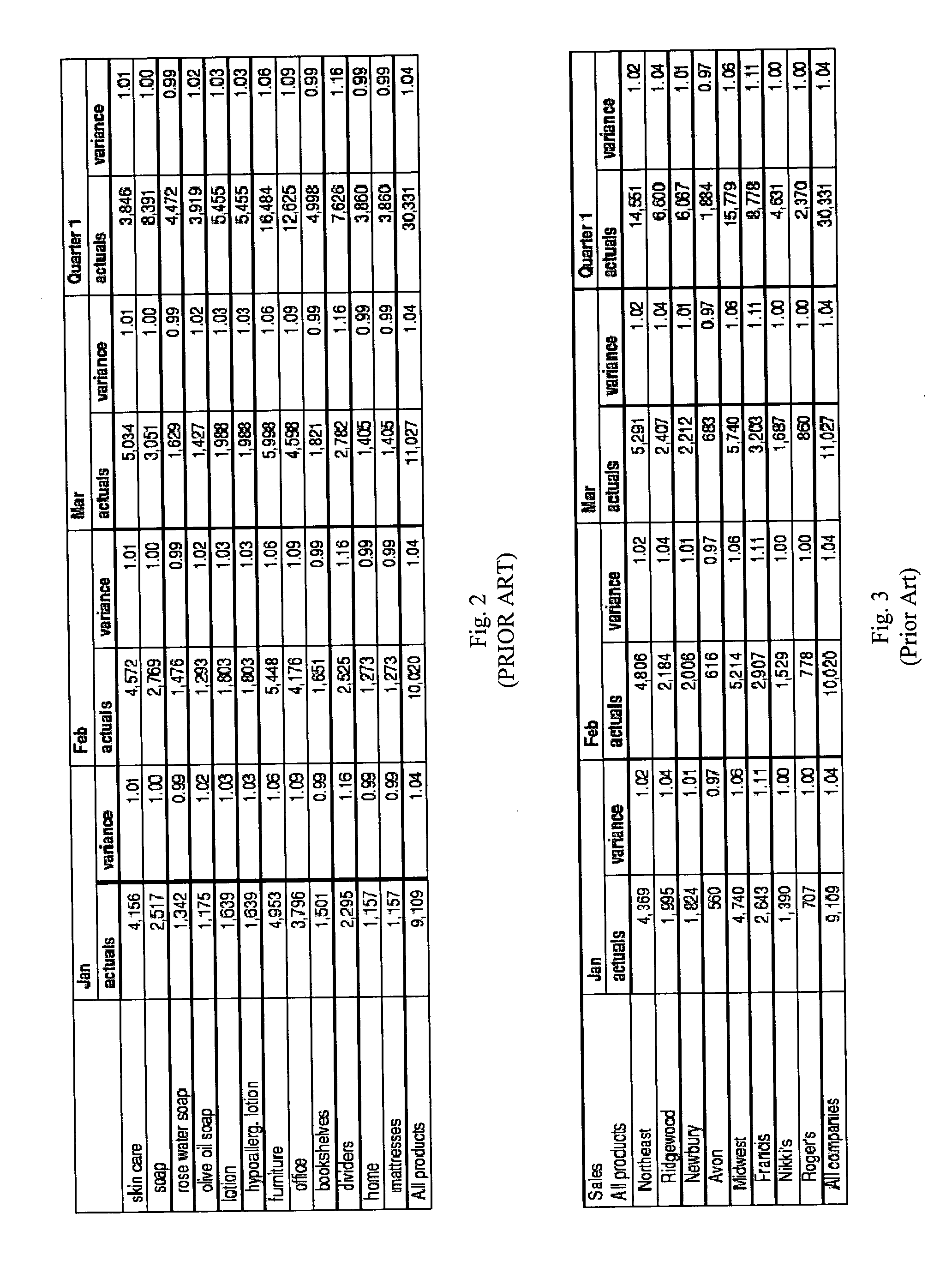 Computer systems and methods for visualizing data