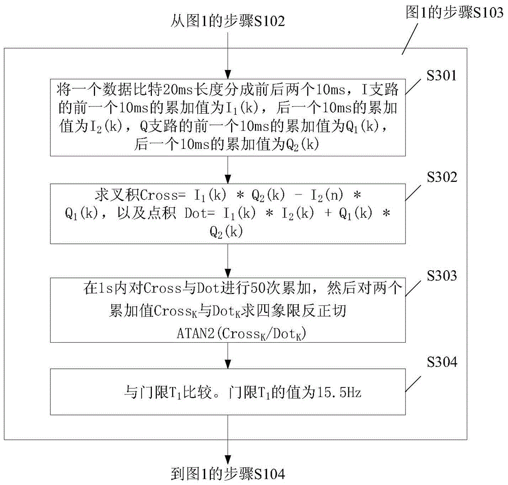 Method for detecting observed quantity validity in navigation receiver