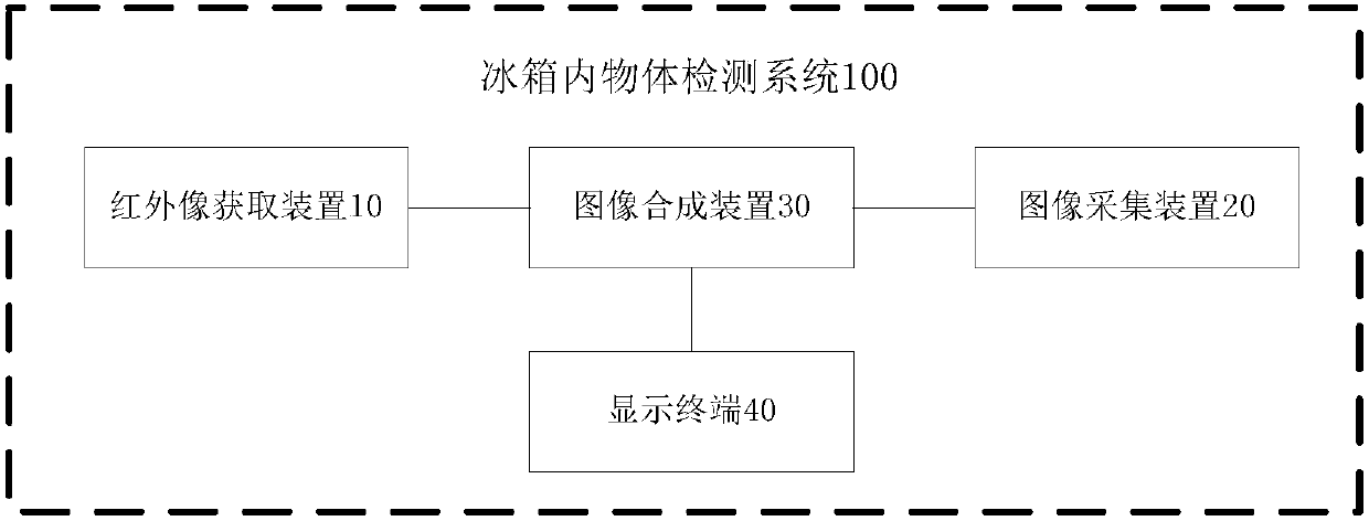 Detection system for objects in refrigerator, vehicle and detection method for objects in refrigerator