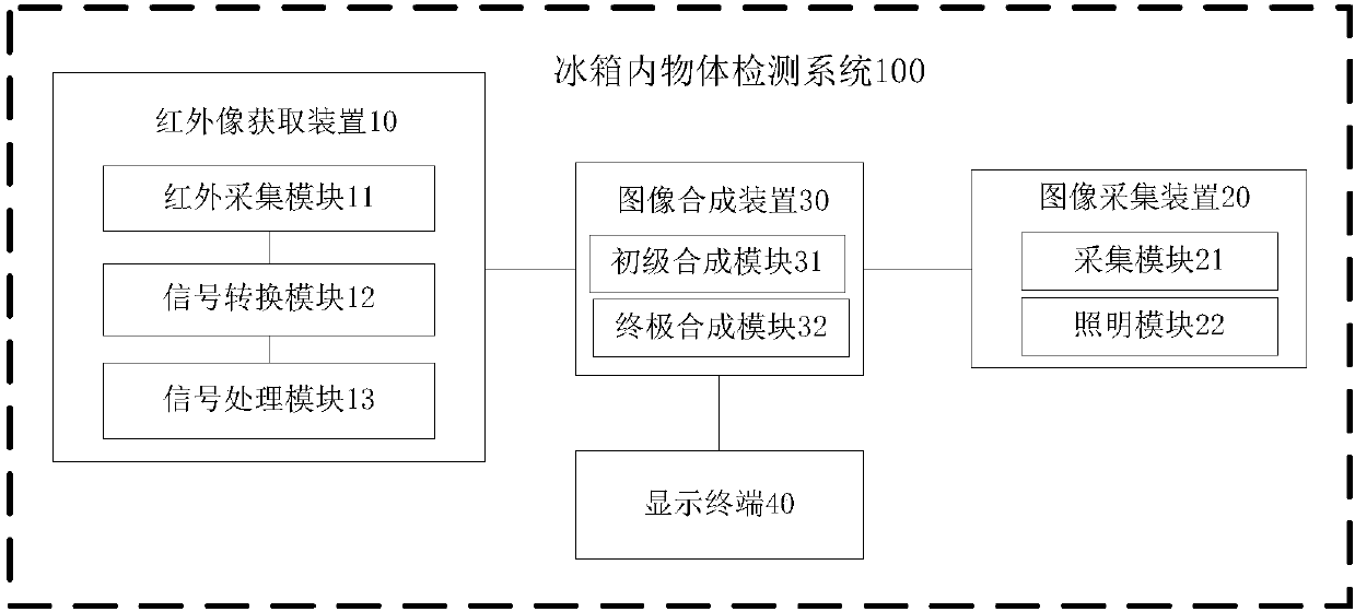 Detection system for objects in refrigerator, vehicle and detection method for objects in refrigerator