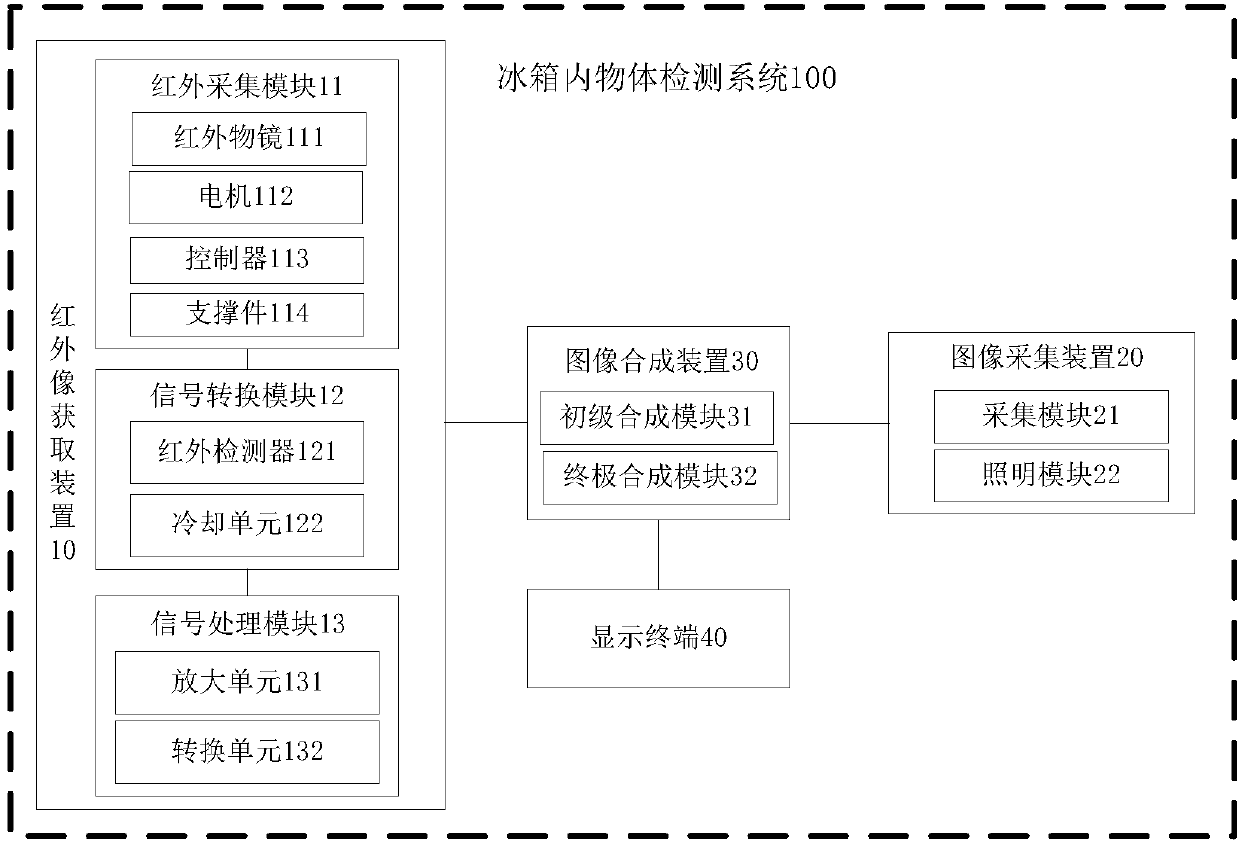 Detection system for objects in refrigerator, vehicle and detection method for objects in refrigerator