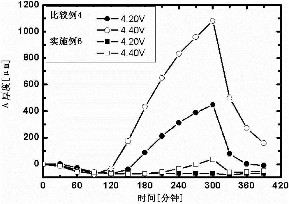 Non-aqueous electrolyte solution for a lithium secondary battery, and lithium secondary battery comprising same