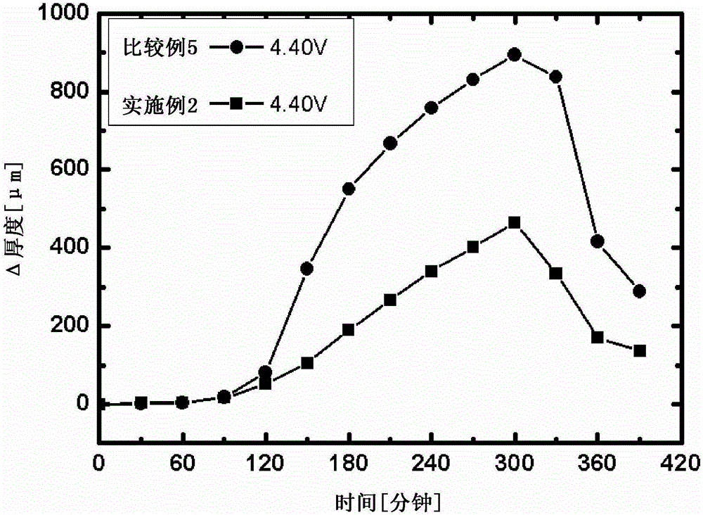 Non-aqueous electrolyte solution for a lithium secondary battery, and lithium secondary battery comprising same