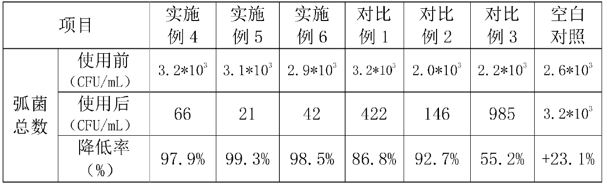 Bdellovibrio bacteriovorus freeze-dried powder preparation and application thereof