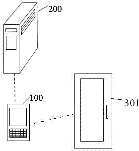 Door lock control method and system