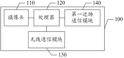 Door lock control method and system