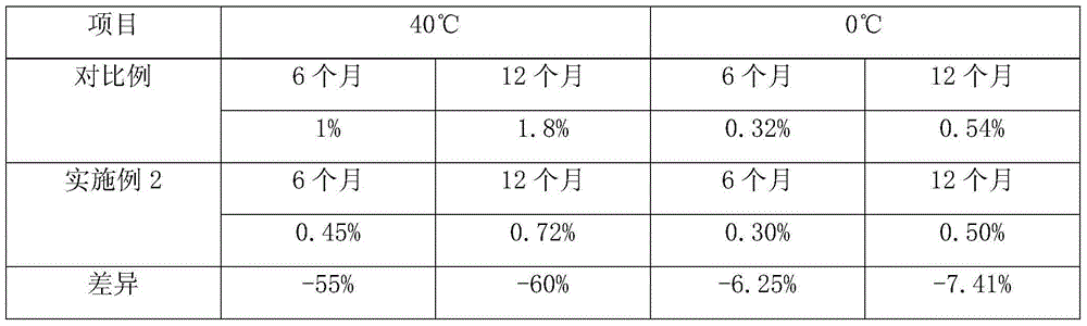 Baijiu-brewing compound enzyme containing acid protease and preparation method of Baijiu-brewing compound enzyme containing acid protease